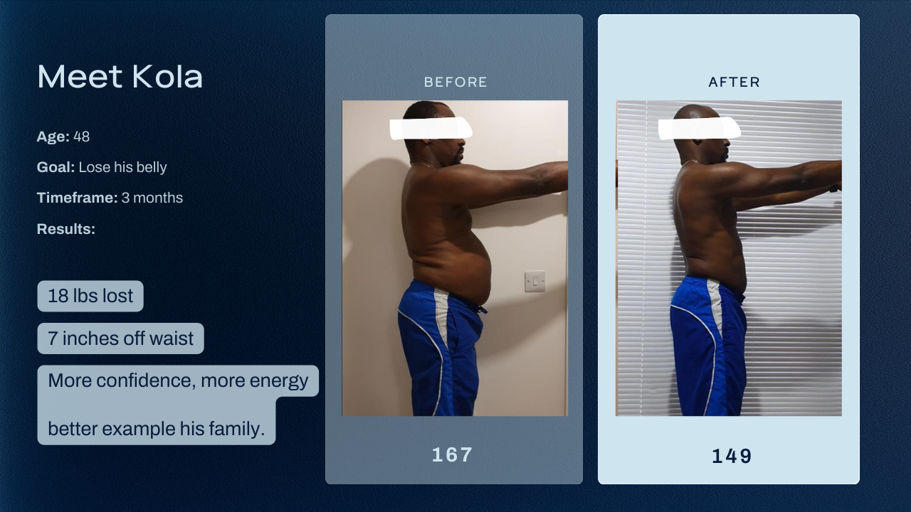 Kola, 48 — 18 lbs lost, 7 inches off waist with online fat loss coaching